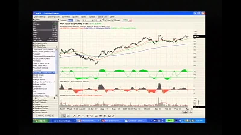 Mark Larson The Complete Guide to Technical