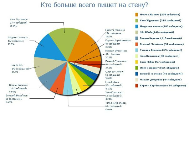 №50, Kateryna Dudnikova, 33 года, Днепр (Днепропетровск) №50, Kateryna Dudnikova, 33 года, Днепр (Днепропетровск)