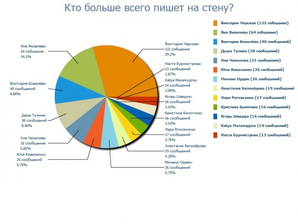 №13, Алина Ковалева №13, Алина Ковалева
