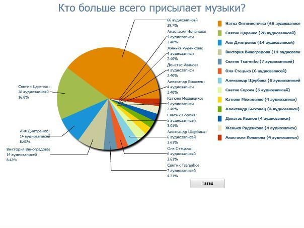 №66, Петя Алексеенко, Чернигов №66, Петя Алексеенко, Чернигов