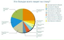 №35 Настя Мотолыга : профиль, фото, статус - ВКонтакте