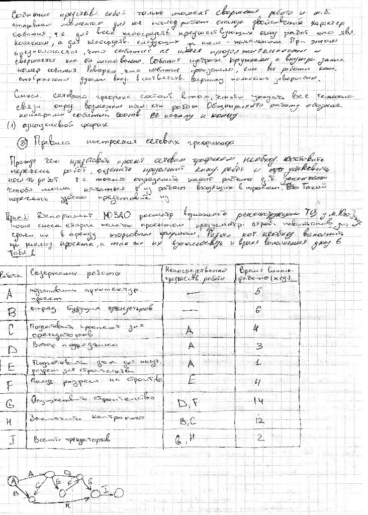 Алексей Зуев | Москва