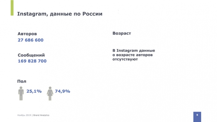 Вконтакте остается самой популярной соц.сетью в России, изображение №2
