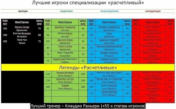 Наташа Умнова | Москва