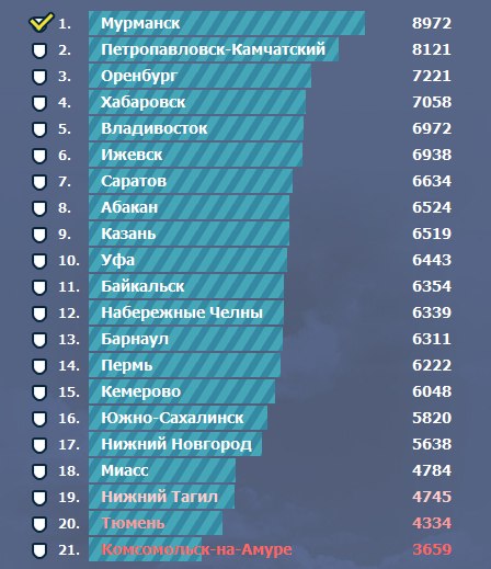 Чувак Крутой фсб, спецназ | 