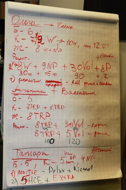 Арсений Зимин As Good As It Gets | Тюмень