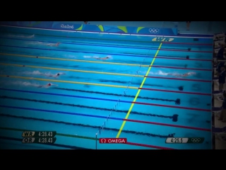 Swimming Motivation _ Rise - мотивация в Плавание .Спорт мотивация