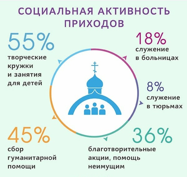 иконостас в однокомнатной квартире. благотворители в христианстве. помощь приходу. правприход. помощь приходу.