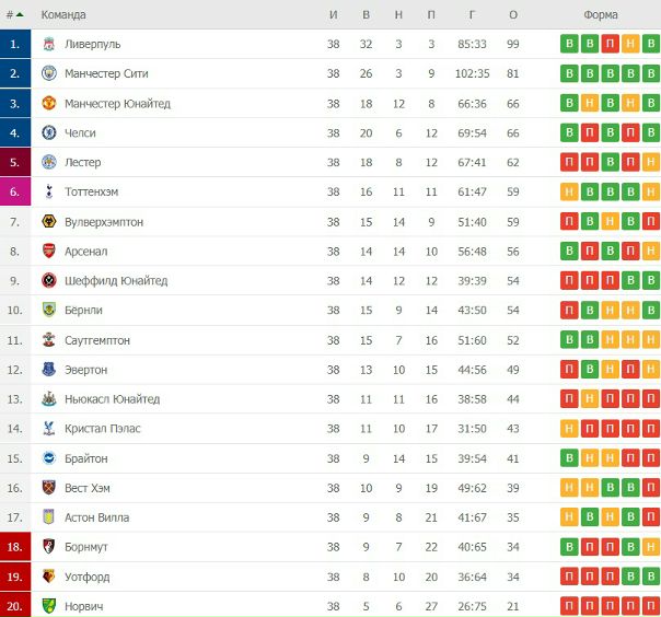 Таблица Апл 2016 2024 На Данный Момент - 55 фото