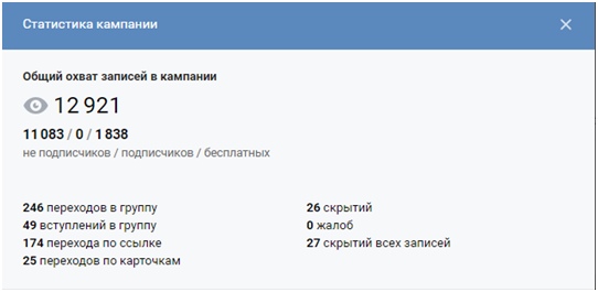 Рисунок 4 – Подробная статистика компании