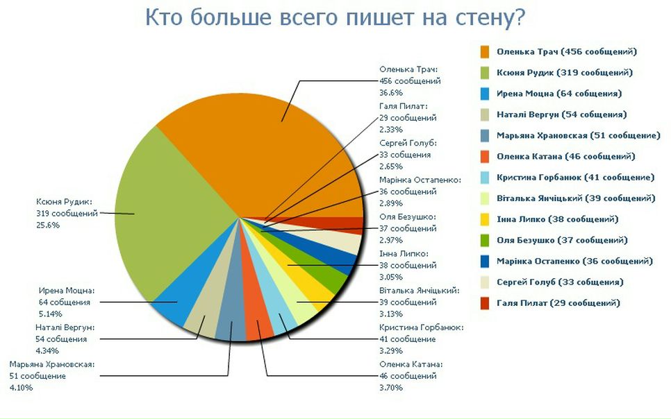 №23, Виктория Нетеча, Городок №23, Виктория Нетеча, Городок