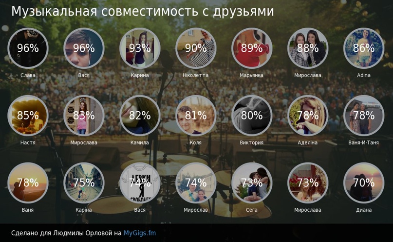 Людмила Орлова |