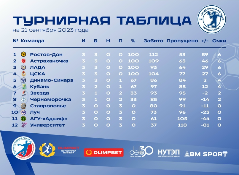 Чр по волейболу 2023 2024 женщины таблица