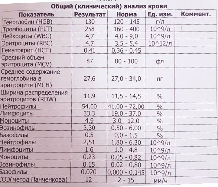 Исследования крови в Балашихе - цены в медицинском центре Жизнь