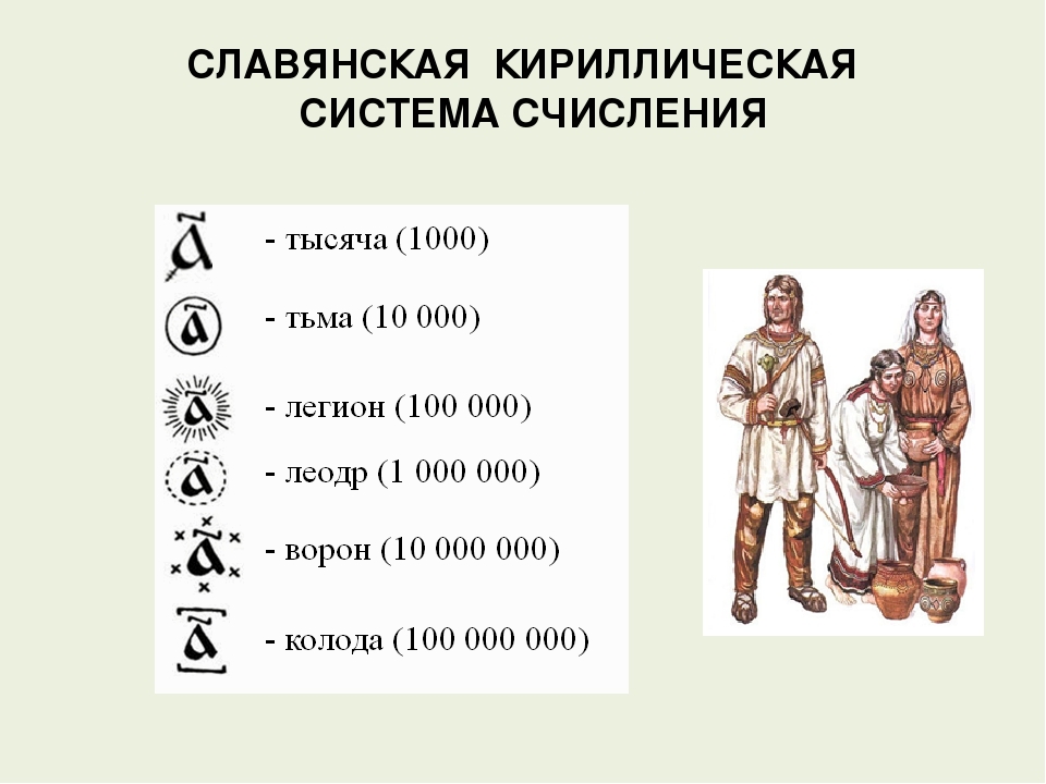 Кириллица десятичная. Система счисления древней Руси. Древнерусская система исчисления. Старославянская система счисления. Древнеславянская система исчисления. Кириллица десятичная. Система счисления древней Руси. Древнерусская система исчисления. Старославянская система счисления. Древнеславянская система исчисления.