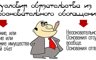 Обязательства из неосновательного обогащения. Неосновательное обогащение. Основание иска неосновательное обогащение. Основание иска неосновательное обогащение. Иск о неосновательном обогащении образец.