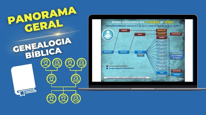 Panorama Geral da Genealogia Bíblica Árvores Genealógicas na