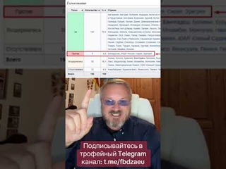 Давайте посмотрим кто реально поддерживает агрессию руzzких против Украины